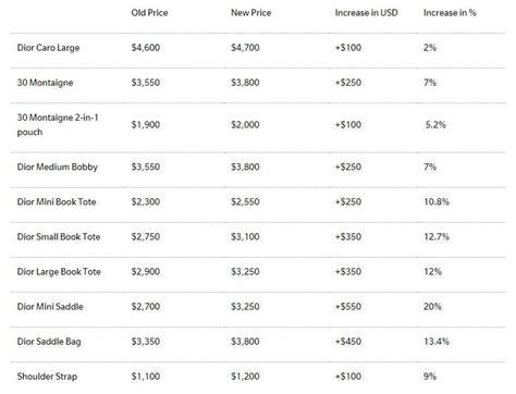 christian dior price range.